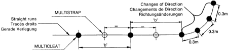 BICON-Prysmian-Multicleat-trefoil-spacing