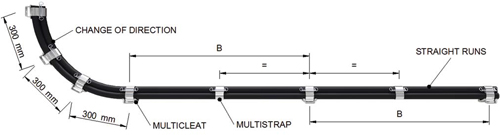BICON-Prysmian-Multicleat-Multistraps-378AB-Horizontal